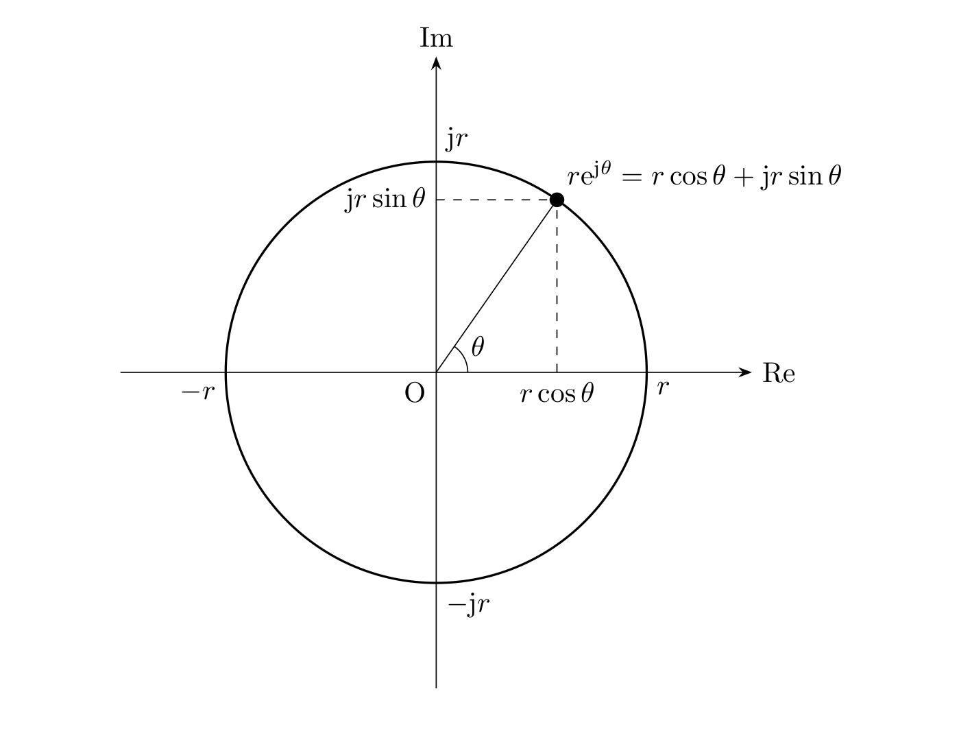 オイラーの公式
