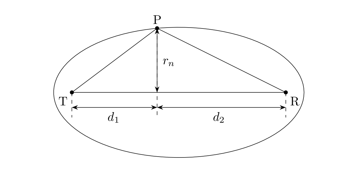 フレネルゾーン